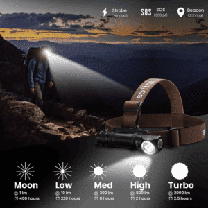 Sofirn HS40 2000 Lumen 175m Throw Rechargeable Headlamp with 18650 Battery