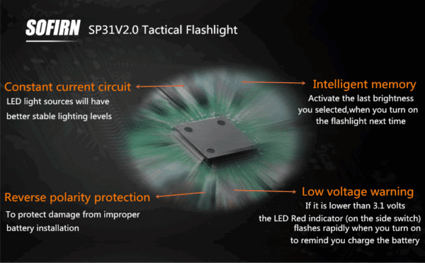 Sofirn SP31 V2.0 1200 Lumen 225m Throw Rechargeable Flashlight with 18650 Battery - Image 21