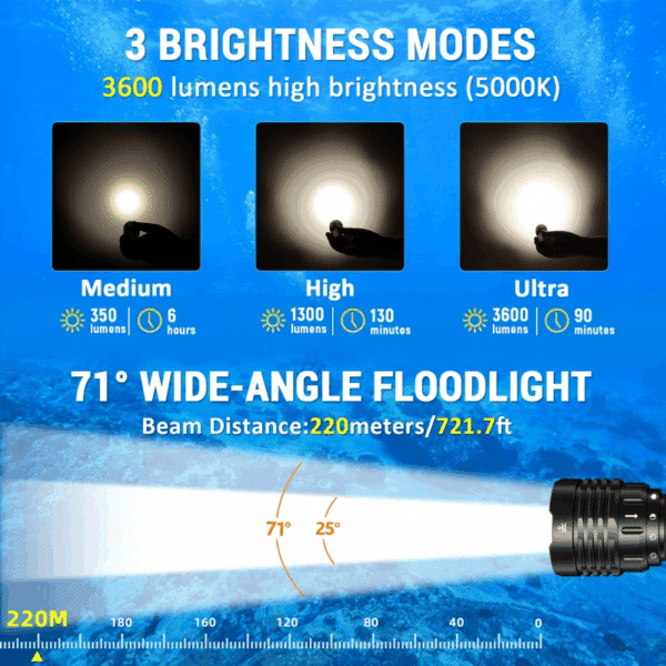Wurkkos DL30 3600 Lumen 219m Throw Rechargeable Diving Flashlight with 21700 Battery - Image 21