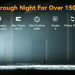 OPEN BOX Sofirn SK1 1300 Lumen 479m Throw Rechargeable Tactical Flashlight with 18650 Battery