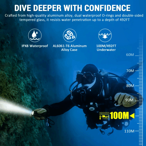 Wurkkos DL30 3600 Lumen 219m Throw Rechargeable Diving Flashlight with 21700 Battery - Image 22