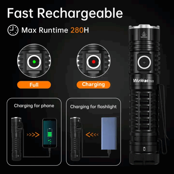 Wurkkos TS22 4500 Lumen 191m Throw Rechargeable Flashlight with 21700 Battery - Image 4