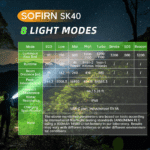 Sofirn SK40 3200 Lumen 580m Throw Rechargeable Tactical Flashlight with 21700 Battery