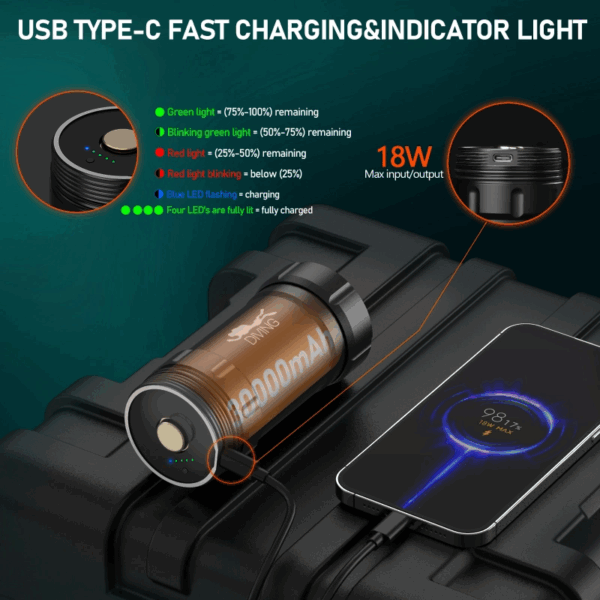 Wurkkos DL46 20000 Lumen 608m Throw Rechargeable Diving Flashlight with 1x 46950 Battery - Image 5