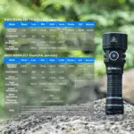Wurkkos TS15 900 Lumen 401m Throw Rechargeable Mini Flashlight with 14500 Battery