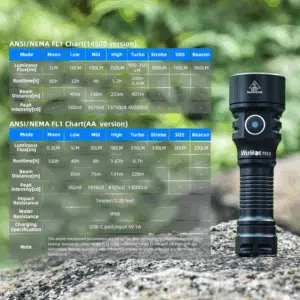 Wurkkos TS15 900 Lumen 401m Throw Rechargeable Mini Flashlight with 14500 Battery