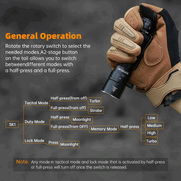 OPEN BOX Sofirn SK1 1300 Lumen 479m Throw Rechargeable Tactical Flashlight with 18650 Battery - Image 11