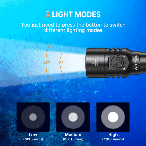 Sofirn SD06 3200 Lumen 472m Throw Rechargeable Diving Flashlight with 21700 Battery - Image 9