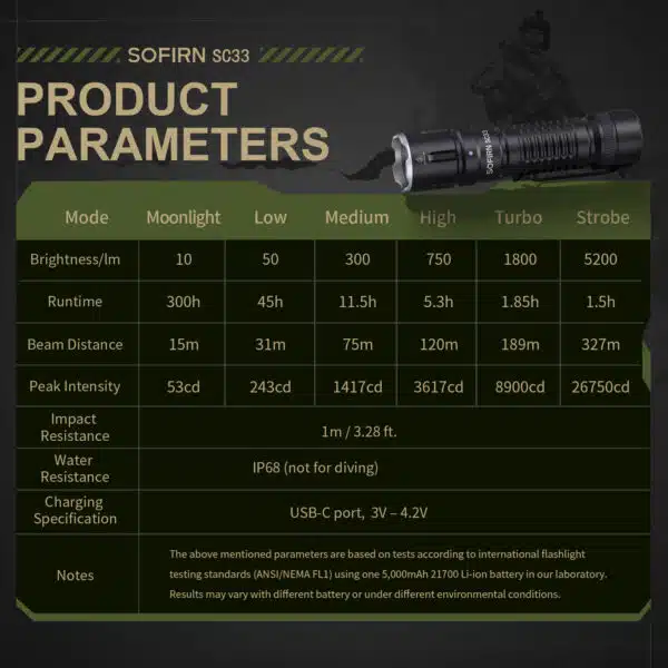 Sofirn SC33 5200 Lumen 327m Throw Rechargeable Flashlight with 21700 Battery - Image 9