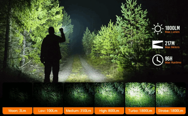 Wurkkos WK03 1800 Lumen 217m Throw Rechargeable EDC Flashlight - Image 10