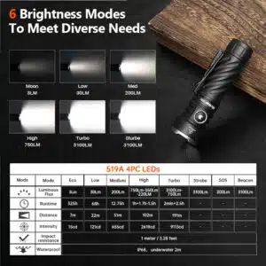 OPEN BOX Wurkkos TS26S 3100 Lumen 191m Throw Rechargeable Flashlight with 21700 Battery
