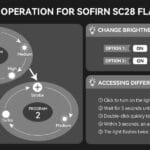 Sofirn SC28 2800 Lumen 223m Throw Rechargeable Flashlight with 21700 Battery