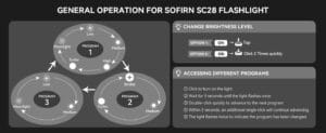 Sofirn SC28 2800 Lumen 223m Throw Rechargeable Flashlight with 21700 Battery