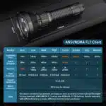 Sofirn SF26 2000 Lumen 964m Throw Rechargeable Tactical Flashlight with 21700 Battery