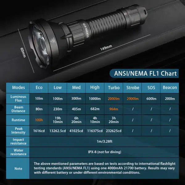 Sofirn SF26 2000 Lumen 964m Throw Rechargeable Tactical Flashlight with 21700 Battery - Image 21