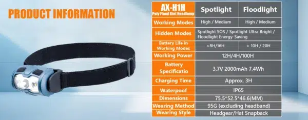 TrustFire SH05 240 Lumen 200m Throw Rechargeable LED Headlamp with 2000mAh Battery - Image 4