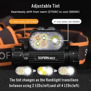 Sofirn HS22 2500 Lumen 260m Throw Rechargeable LED Headlamp