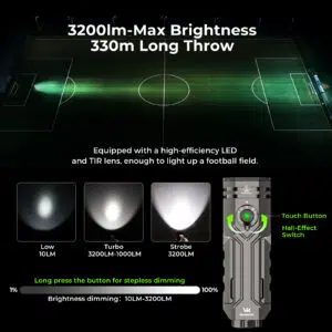 OPEN BOX Wurkkos HD02 3200 Lumen 330m Throw Rechargeable LED Flashlight