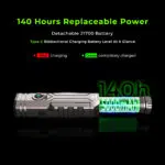 OPEN BOX Wurkkos HD02 3200 Lumen 330m Throw Rechargeable LED Flashlight