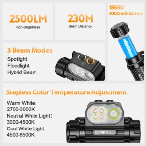 Sofirn HS22 2500 Lumen 260m Throw Rechargeable LED Headlamp