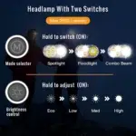 Sofirn HS22 2500 Lumen 260m Throw Rechargeable LED Headlamp