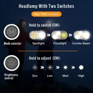 Sofirn HS22 2500 Lumen 260m Throw Rechargeable LED Headlamp