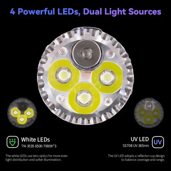 Sofirn SR23 3300 Lumen 200m + 365nm UV Rechargeable Flashlight - Image 6