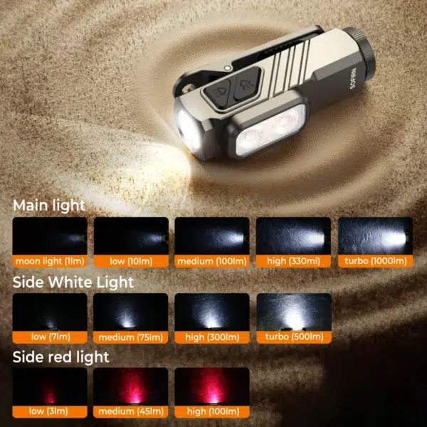 Sofirn ST10 Clip-on Mini Flashlight - 1000 Lumens 3-in-1 EDC with Magnetic Tailcap, Red Light & Rechargeable 14500 Battery - Image 3