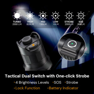 OPEN BOX - Brinyte PT16 2000 Lumens Rechargeable Tactical Flashlight - SFT70 LED, 608m Beam, USB-C Charging
