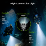 Wurkkos DL05 Dual-Head Dive Light – 6000 Lumens Spot + Flood, 429m Throw, IPX8 100m Waterproof, Detachable 7500mAh Battery