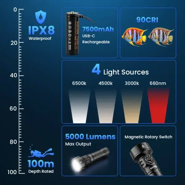 Sofirn SD11 Scuba Diving Flashlight – 5000 Lumens, 116° Wide Beam, 2-CCT White + 660nm Red, IPX8 100m Rated - Image 3
