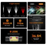 Wurkkos HD23 Triple Light Source Headlamp – 3320 Lumens Spot + Flood + Red, 192m Throw, Magnetic Rotary Switch