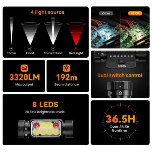 Wurkkos HD23 Triple Light Source Headlamp – 3320 Lumens Spot + Flood + Red, 192m Throw, Magnetic Rotary Switch