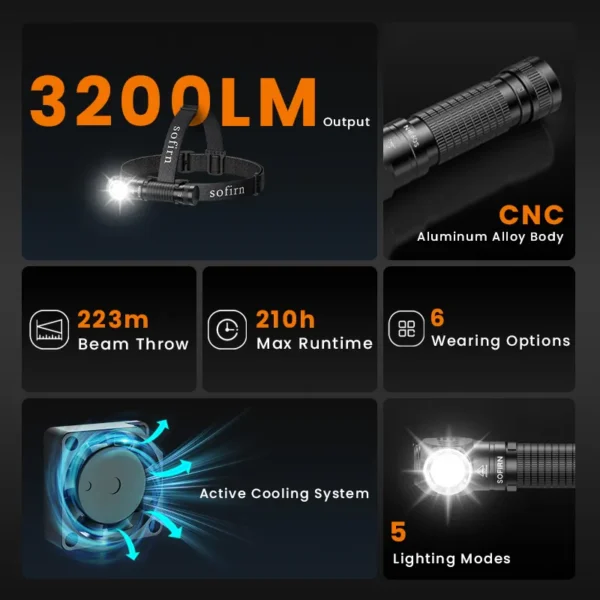 Sofirn HS45 3200 Lumens Headlamp with Active Fan Cooling – 223m Throw, 21700 5500mAh, Hybrid Right-Angle Carry - Image 3