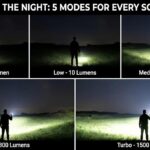 Sofirn ST1 Flat EDC Flashlight – 1500 Lumens, 226m Throw, Built-in 2100mAh USB-C Rechargeable