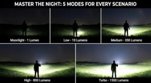 Sofirn ST1 Flat EDC Flashlight – 1500 Lumens, 226m Throw, Built-in 2100mAh USB-C Rechargeable
