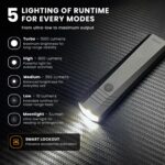 Sofirn ST1 Flat EDC Flashlight – 1500 Lumens, 226m Throw, Built-in 2100mAh USB-C Rechargeable