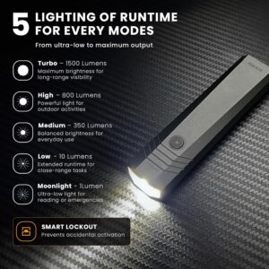 Sofirn ST1 Flat EDC Flashlight – 1500 Lumens, 226m Throw, Built-in 2100mAh USB-C Rechargeable