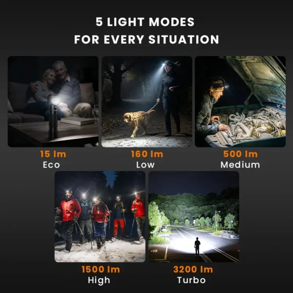 Sofirn HS45 3200 Lumens Headlamp with Active Fan Cooling – 223m Throw, 21700 5500mAh, Hybrid Right-Angle Carry - Image 4