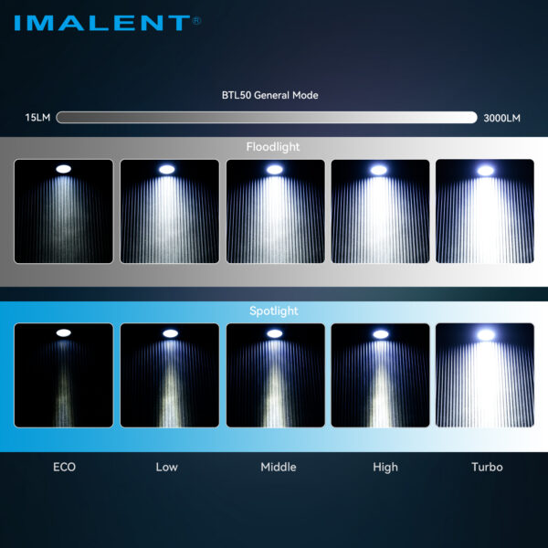 Imalent BTL50 digital zoom flashlight, product photo 24