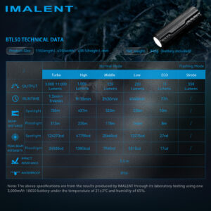 Imalent BTL50 digital zoom flashlight, product photo 12