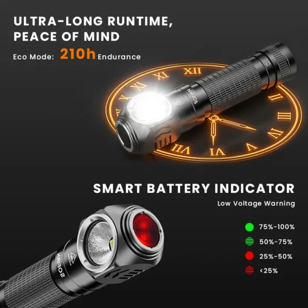 Sofirn HS45 3200 Lumens Headlamp with Active Fan Cooling – 223m Throw, 21700 5500mAh, Hybrid Right-Angle Carry - Image 5