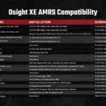 Osight XE AMRS Enclosed Red Dot Sight – 2/6+32 MOA Multi-Reticle, Side-Loading Battery, RMR Footprint, Collapsible Backup Sight