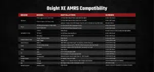 Osight XE AMRS Enclosed Red Dot Sight – 2/6+32 MOA Multi-Reticle, Side-Loading Battery, RMR Footprint, Collapsible Backup Sight