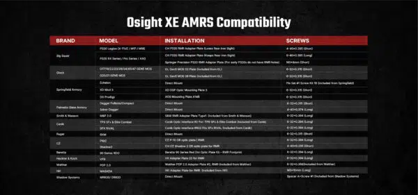 Osight XE AMRS Enclosed Red Dot Sight – 2/6+32 MOA Multi-Reticle, Side-Loading Battery, RMR Footprint, Collapsible Backup Sight - Image 21