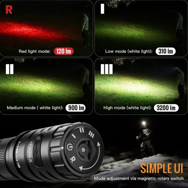 Sofirn HS43 3200 Lumens Headlamp with Red Light – 184m Throw, 21700 5000mAh, Magnetic Rotary Switch - Image 4
