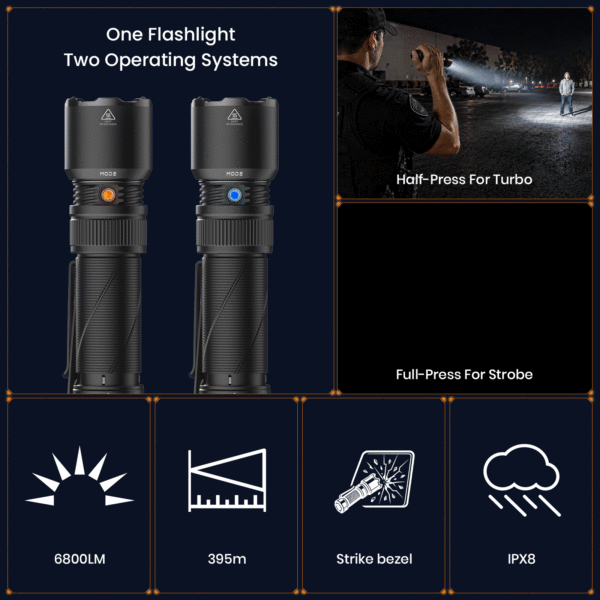 Sofirn SK31 6800 Lumens Tactical Flashlight – 395m Throw, Dual Outdoor/Tactical Modes, IPX8, 21700 5000mAh - Image 2