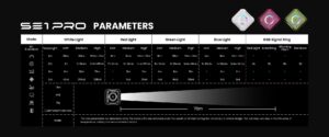 OPEN BOX Sofirn SE1 Pro EDC Pocket Light – 300 Lumens, 70 m, High-CRI 5000K, RGB, 21 g