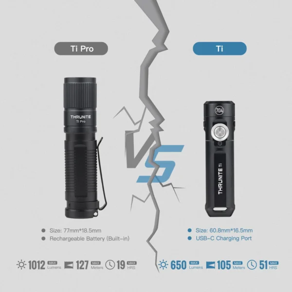 ThruNite Ti Keychain Light – 650 Lumens, 105 m, USB-C, Magnetic Tail, Clip - Image 9