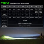 Wurkkos TS11 V2 – 1 600 lm Pocket Thrower, 500 m